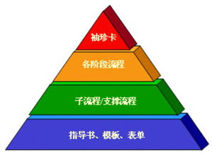 IPD流程在網(wǎng)絡(luò)技術(shù)開發(fā)中的應(yīng)用與實(shí)踐概述